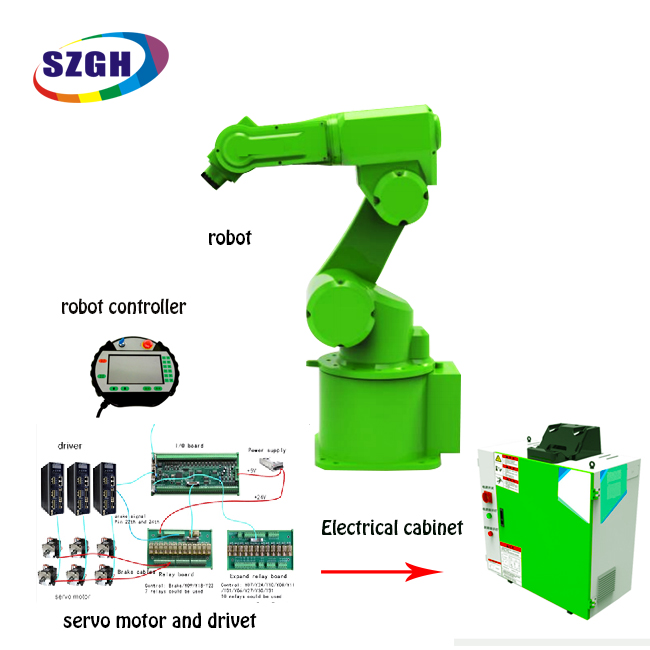 SZGH General-purpose Series  Роботы 6-11 Axes Robot Controller Robot Pick Roboter Automatic Biscuit Pick and Place Manipulator Robot